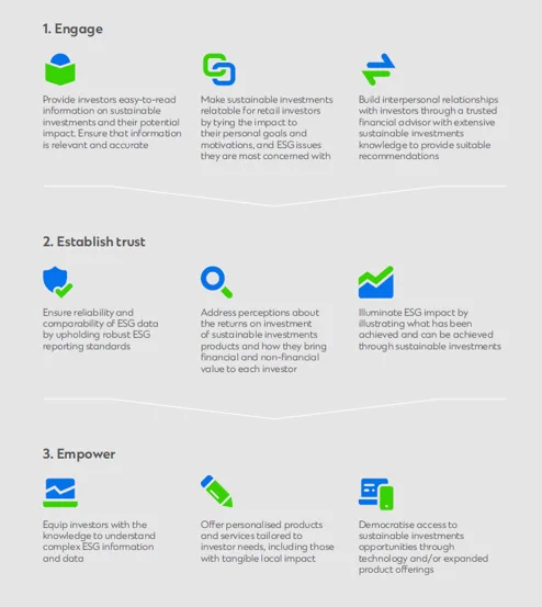 Sustainable banking infographic