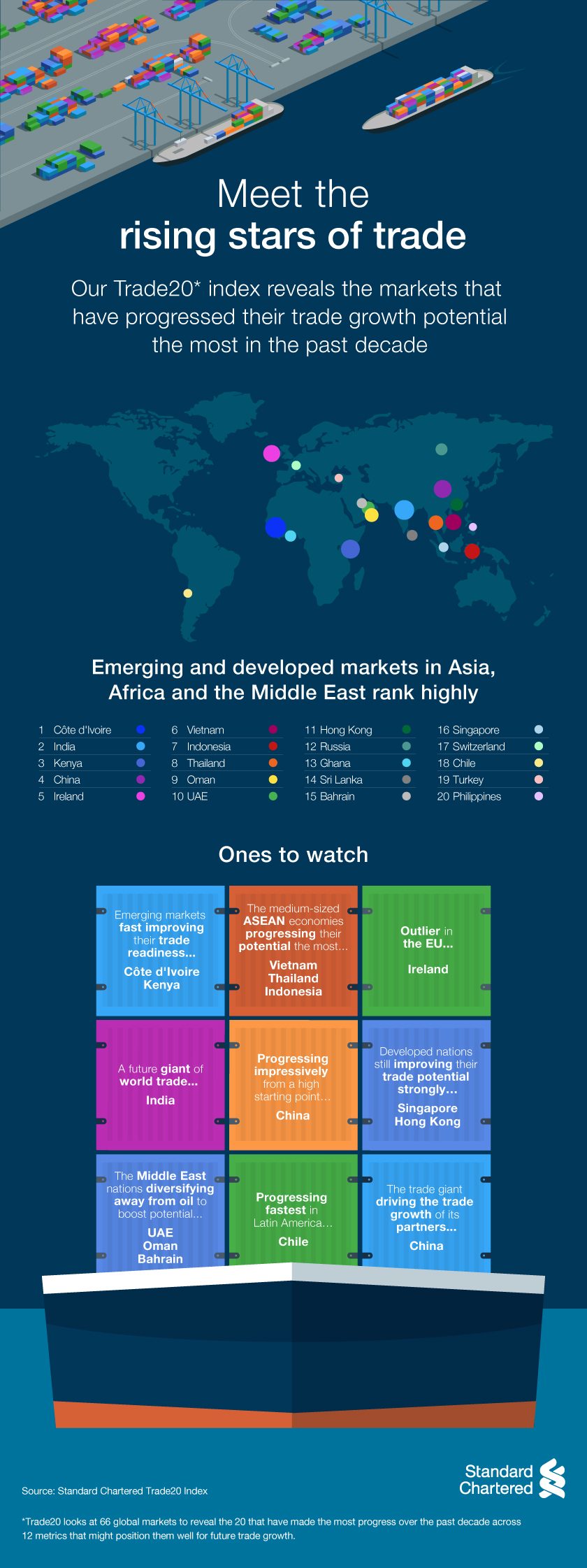Trade20 infographic