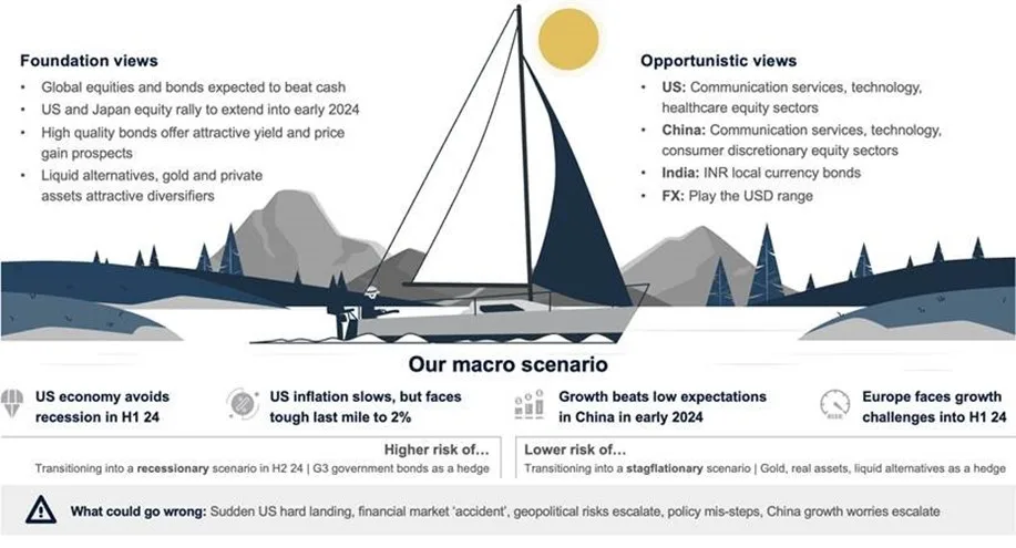Infographic