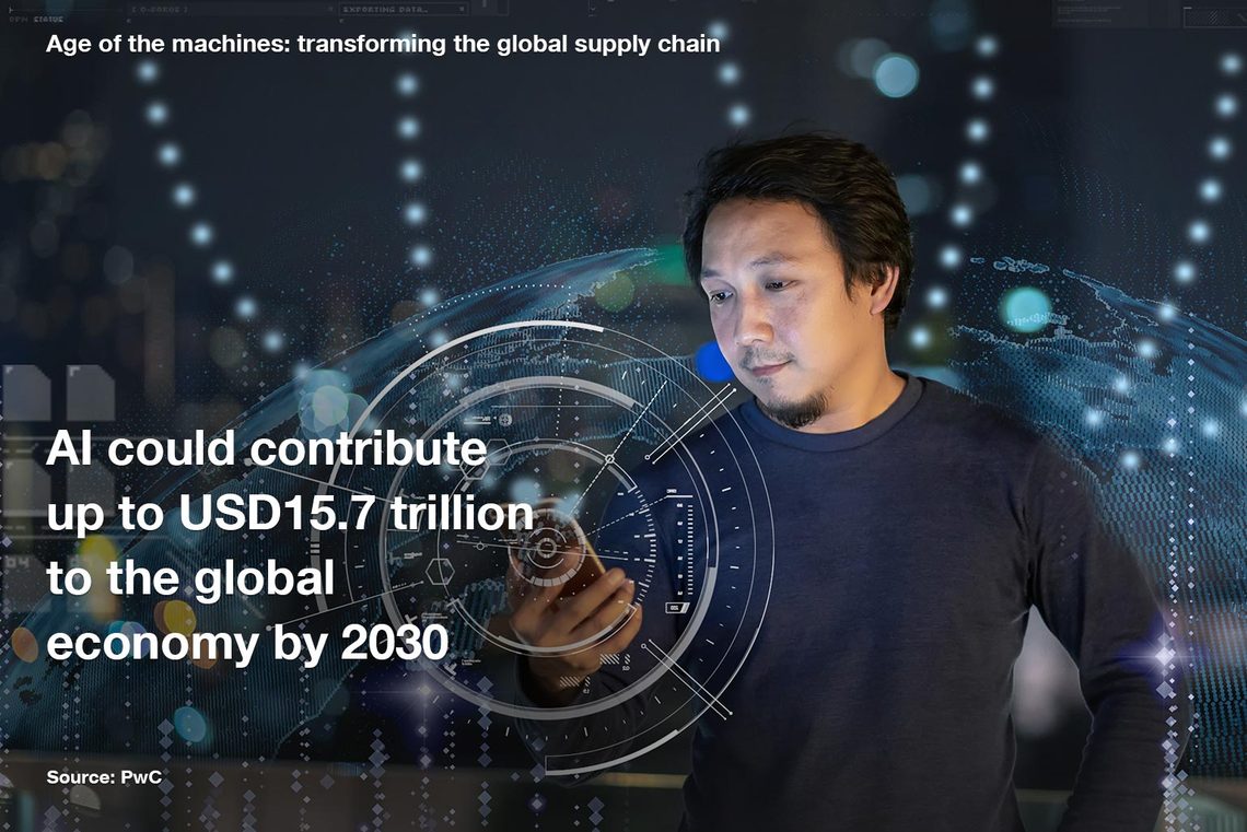Infographic on how AI could contribute to the global economy