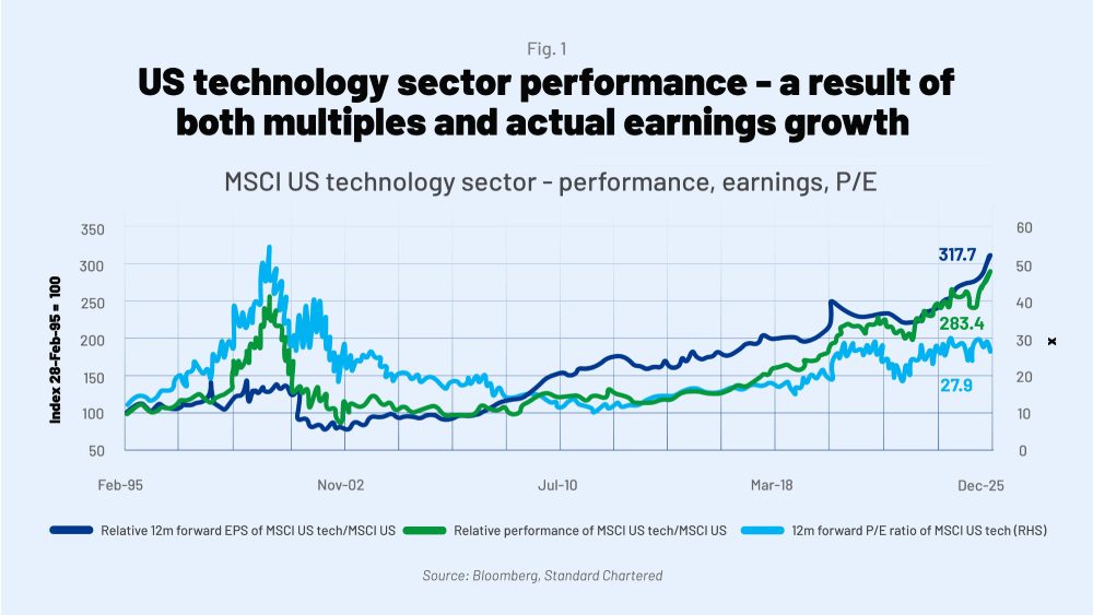 Beyond the Bubble Narrative: How Investors Can Position for a Complex 2026