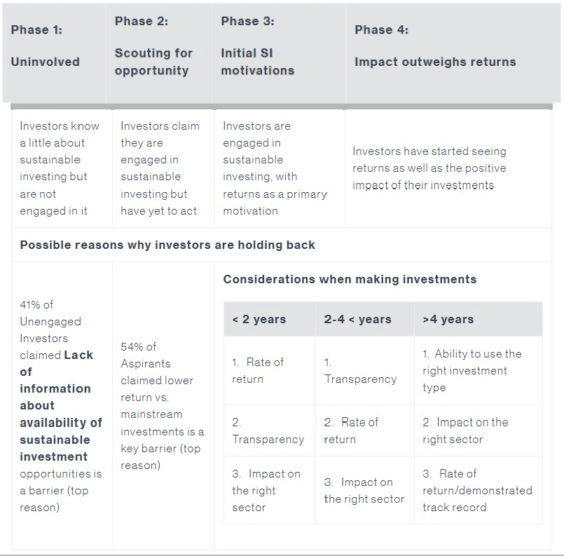 Asia sustainable investing report - data table