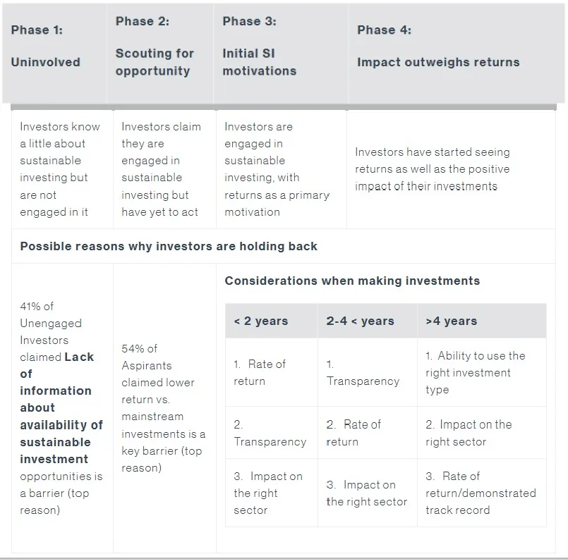 Asia sustainable investing report - data table