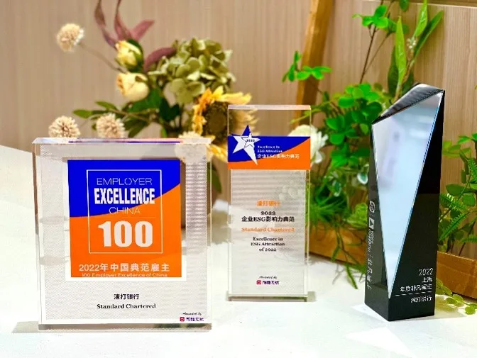 Best employer award