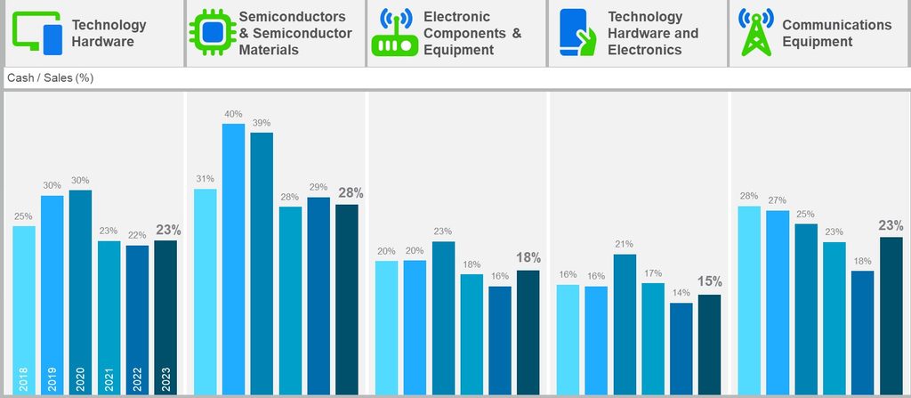 cash-sales-chart-for-tech-hardware-semi-conductors