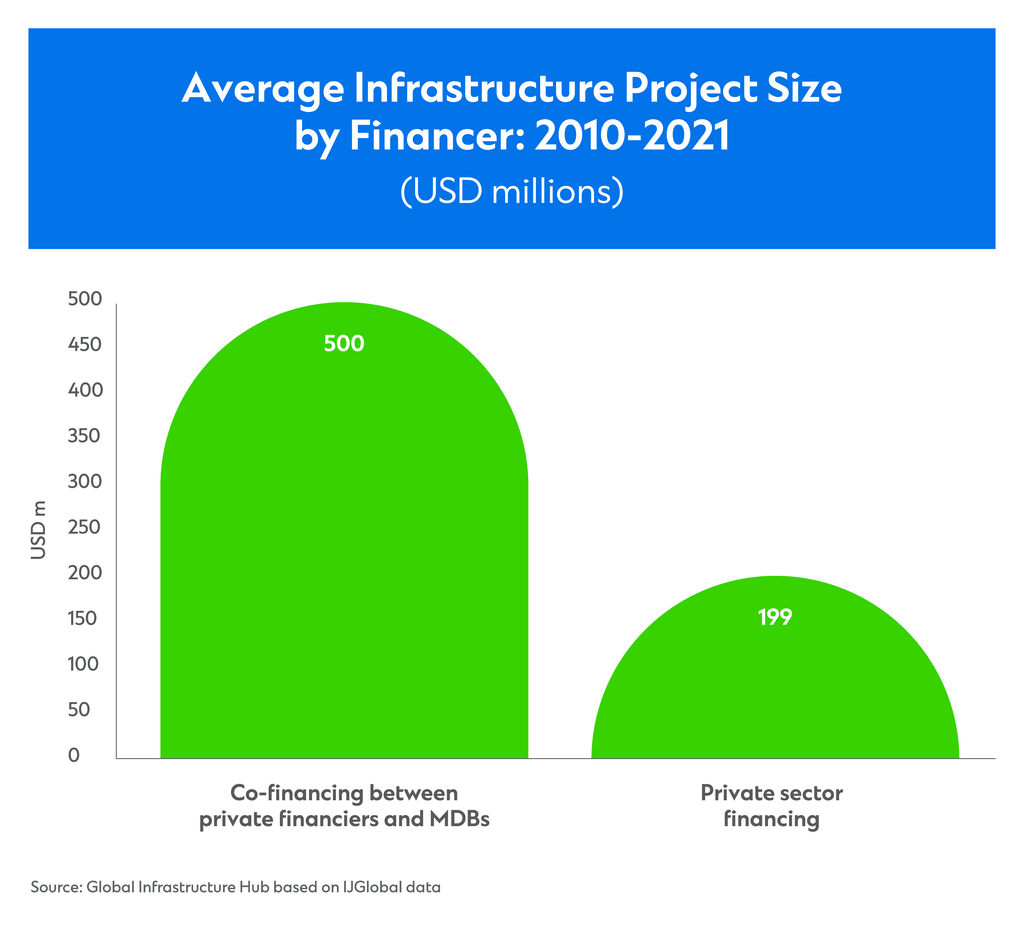 ccib IIT Multilateral Development Banks