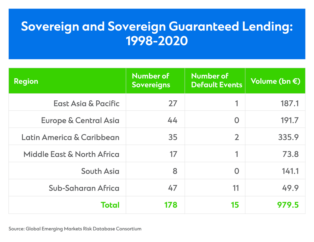 ccib IIT Multilateral Development Banks