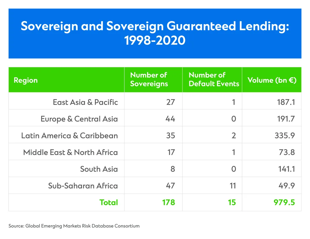ccib IIT Multilateral Development Banks