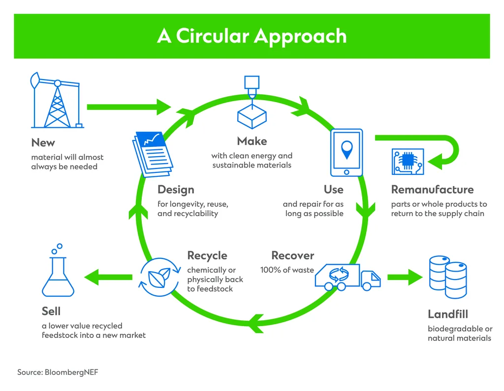 ccib-cc-circular-economy-graph