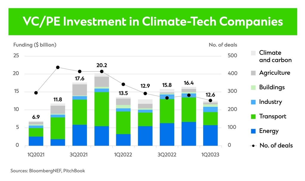 ccib-cc-private-capital-graph-2
