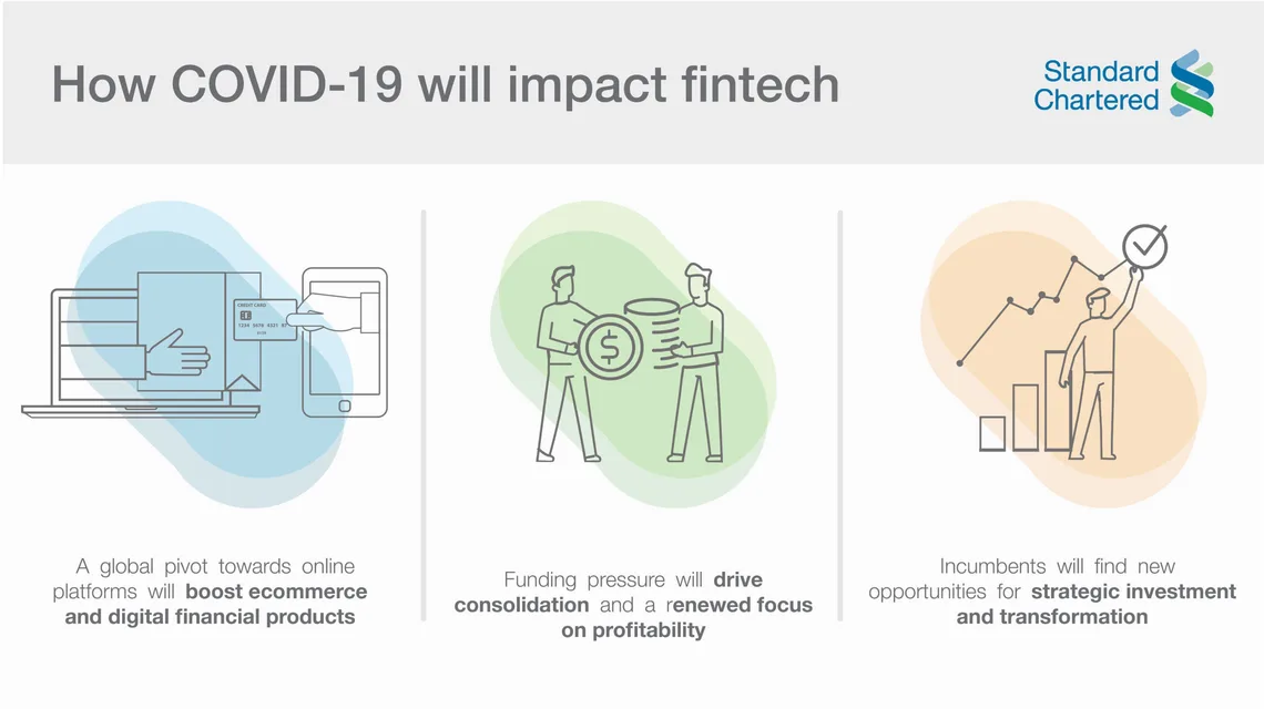Infographic on how COVID-19 will impact fintech