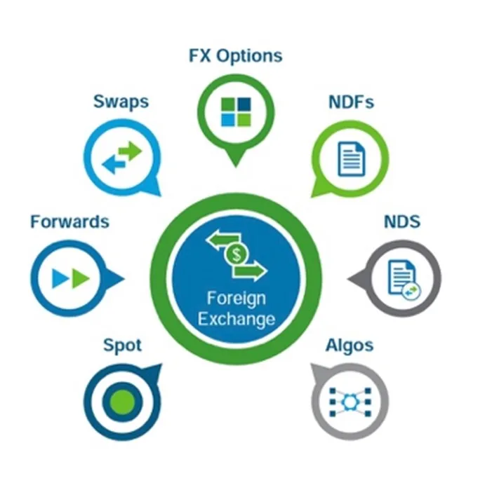 FX infographic