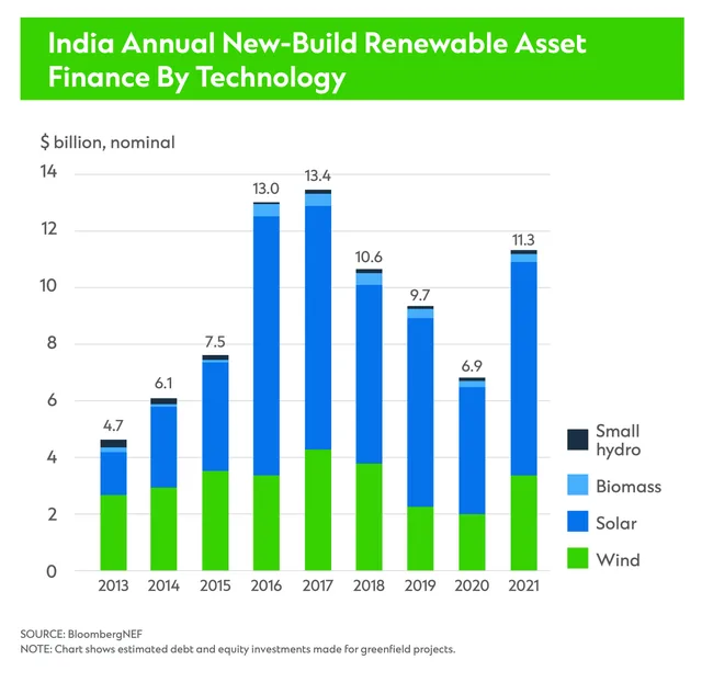 ccib iit indias energy transition graph 4b