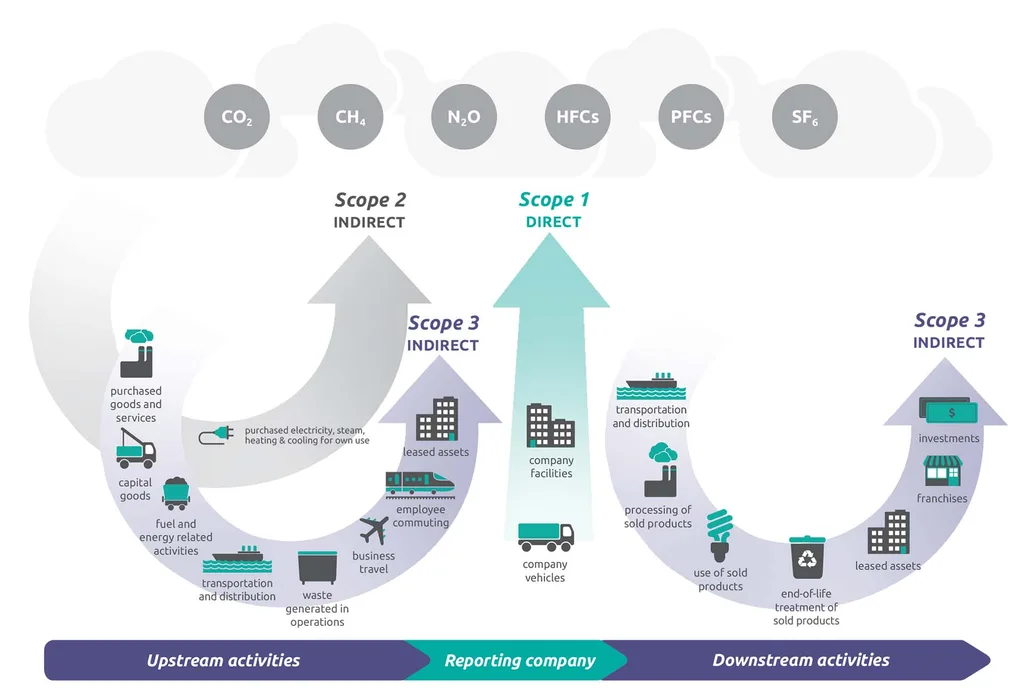 ccib-tb-sustainability-driven-payment-innovation-chart