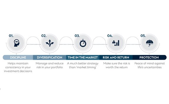 cheatsheet wealth principles to keep your investing on the right track pintile