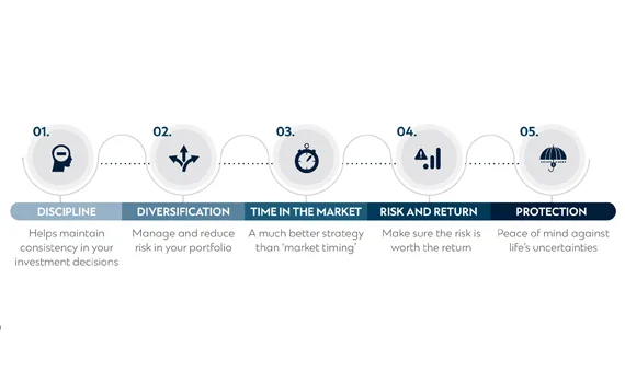 cheatsheet wealth principles to keep your investing on the right track pintile