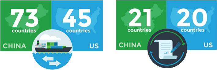 China's exports and Imports