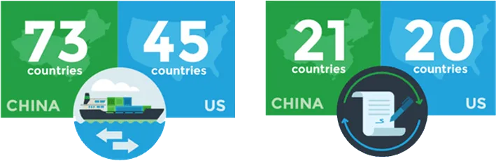 China's exports and Imports
