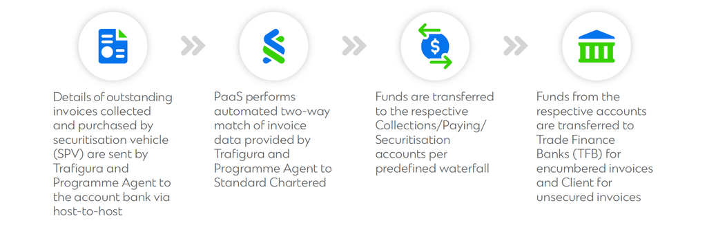 Infographic on Trafigura case study