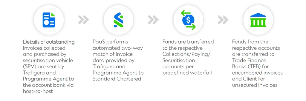 Infographic on Trafigura case study