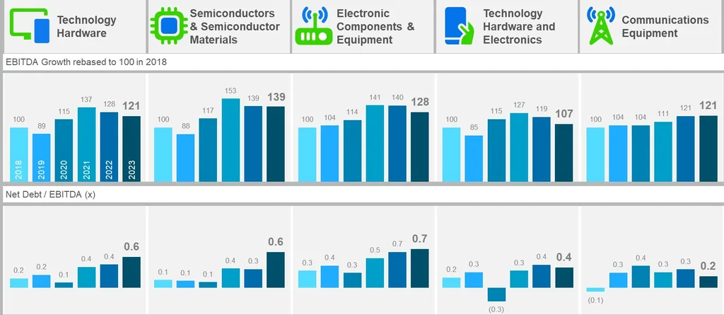 ebitda-growth-rebased-charts