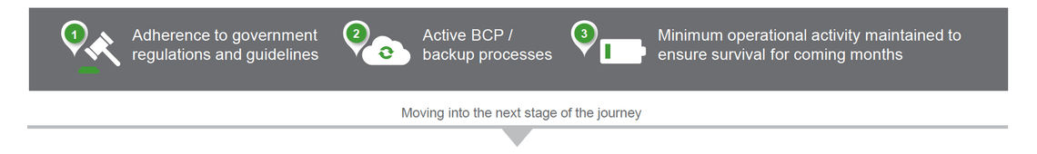 Road to resilience exit criteria