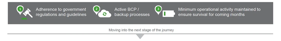 Road to resilience exit criteria