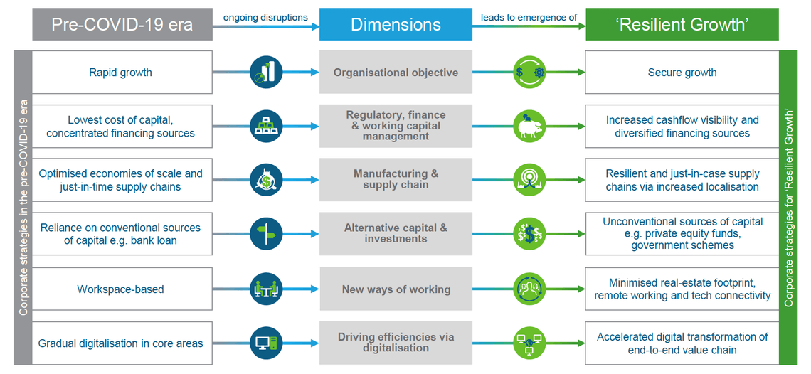 Major shifts in a new world figure