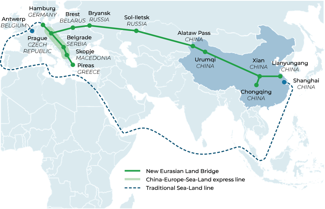 New Eurasian Land Bridge corridor