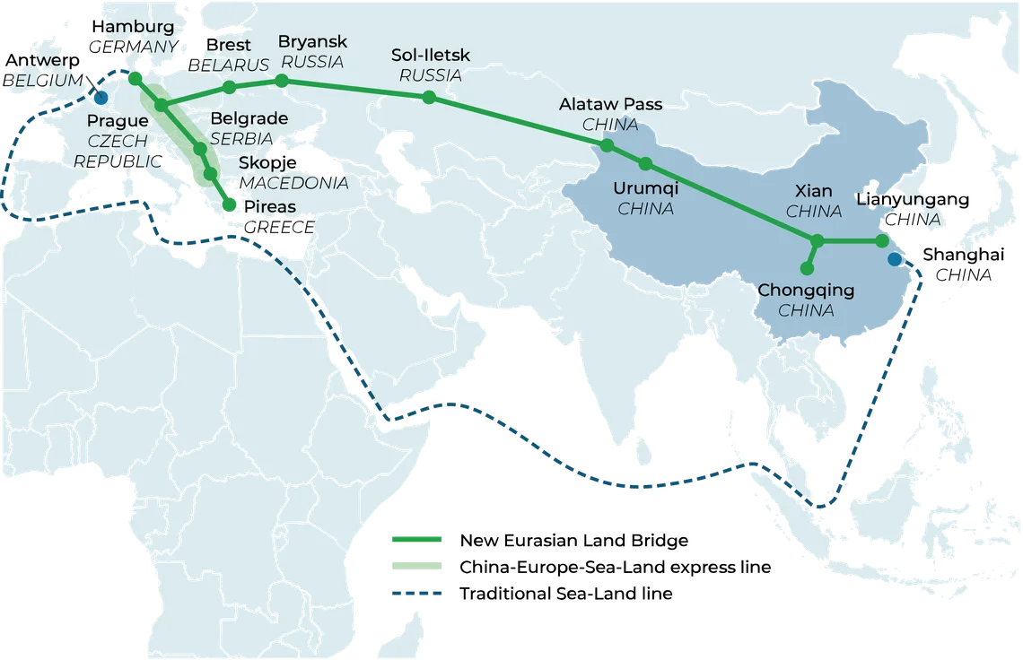 New Eurasian Land Bridge corridor
