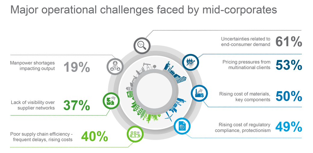 major operational challenges infographic