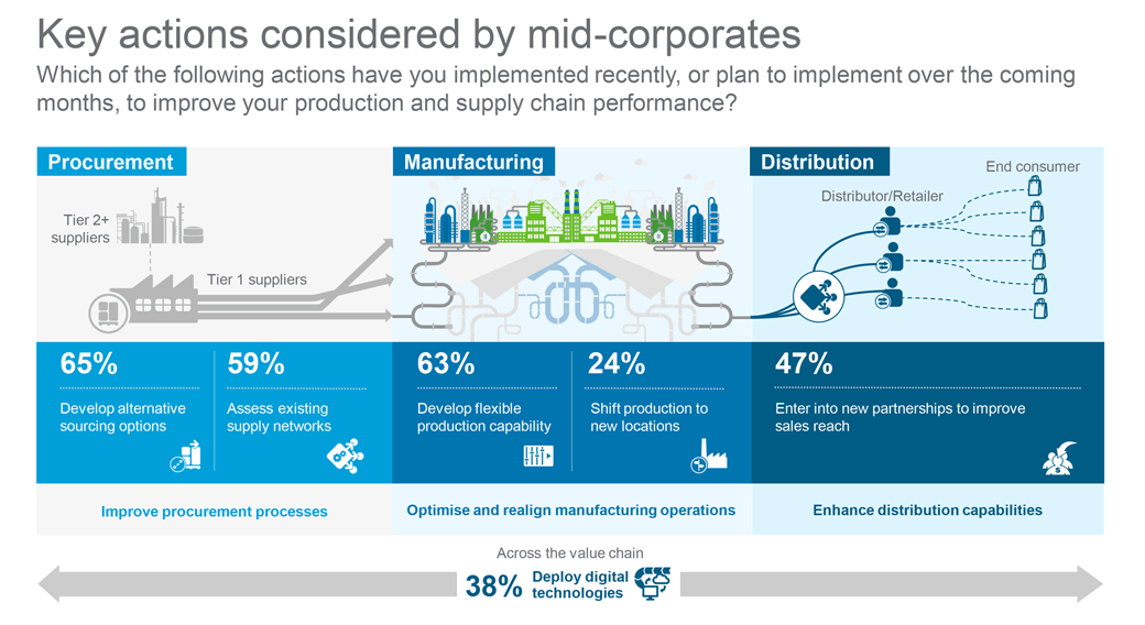 key actions infographic