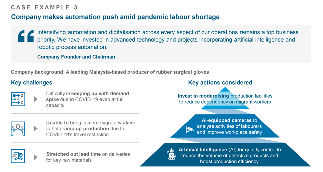case example 3 infographic