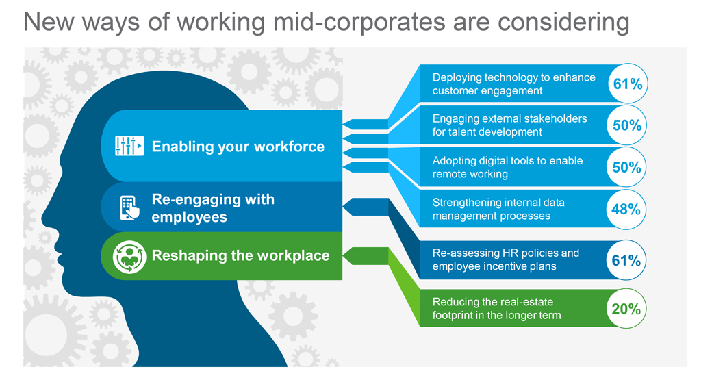 new ways of working