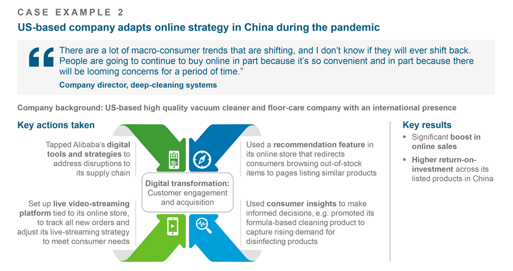Case example 2 infographic