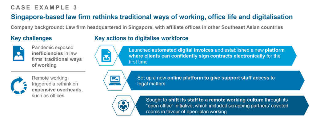 Case example 3 infographic