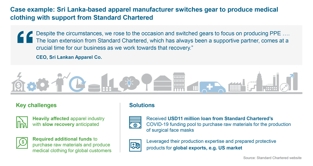 case example infographic