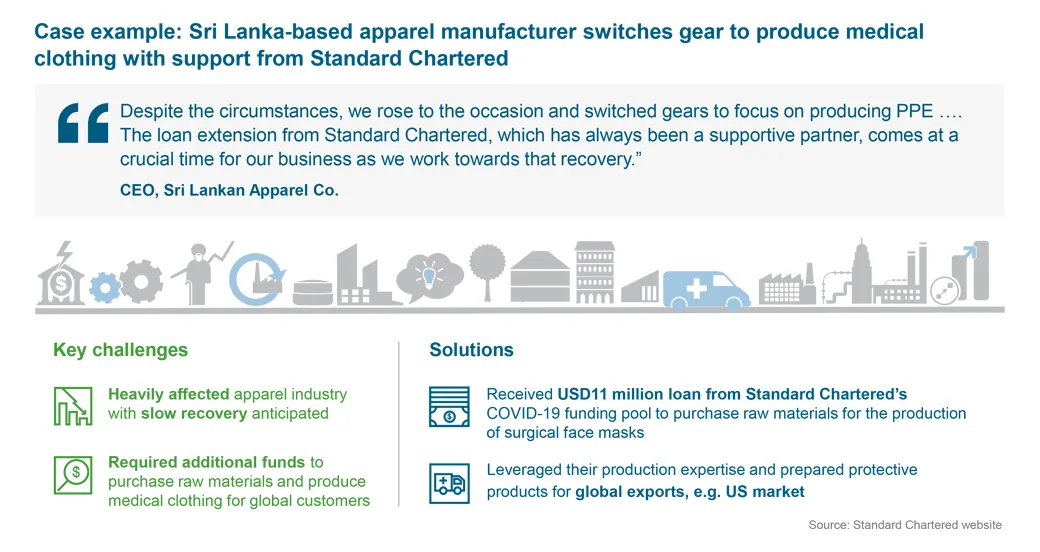 case example infographic
