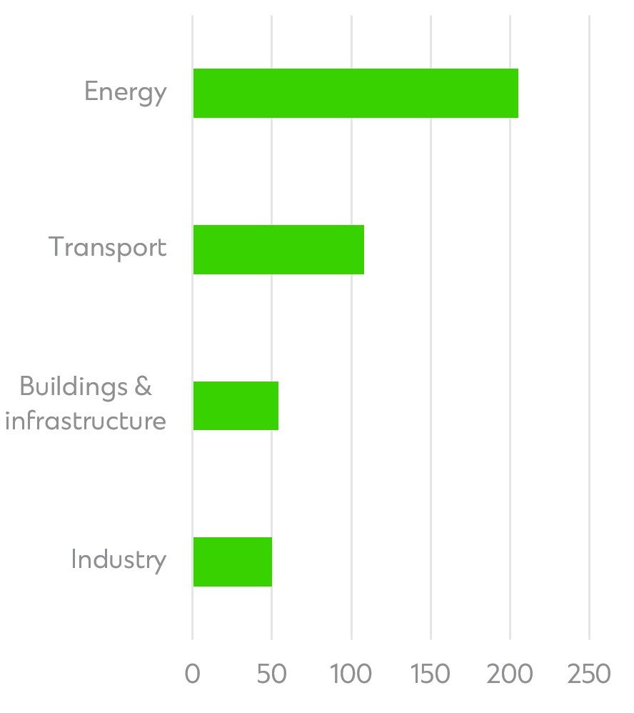 Graph image for ASEAN report article