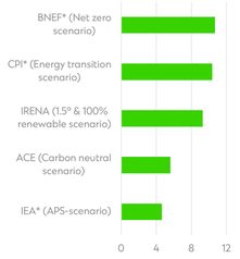 Graph image for ASEAN report article