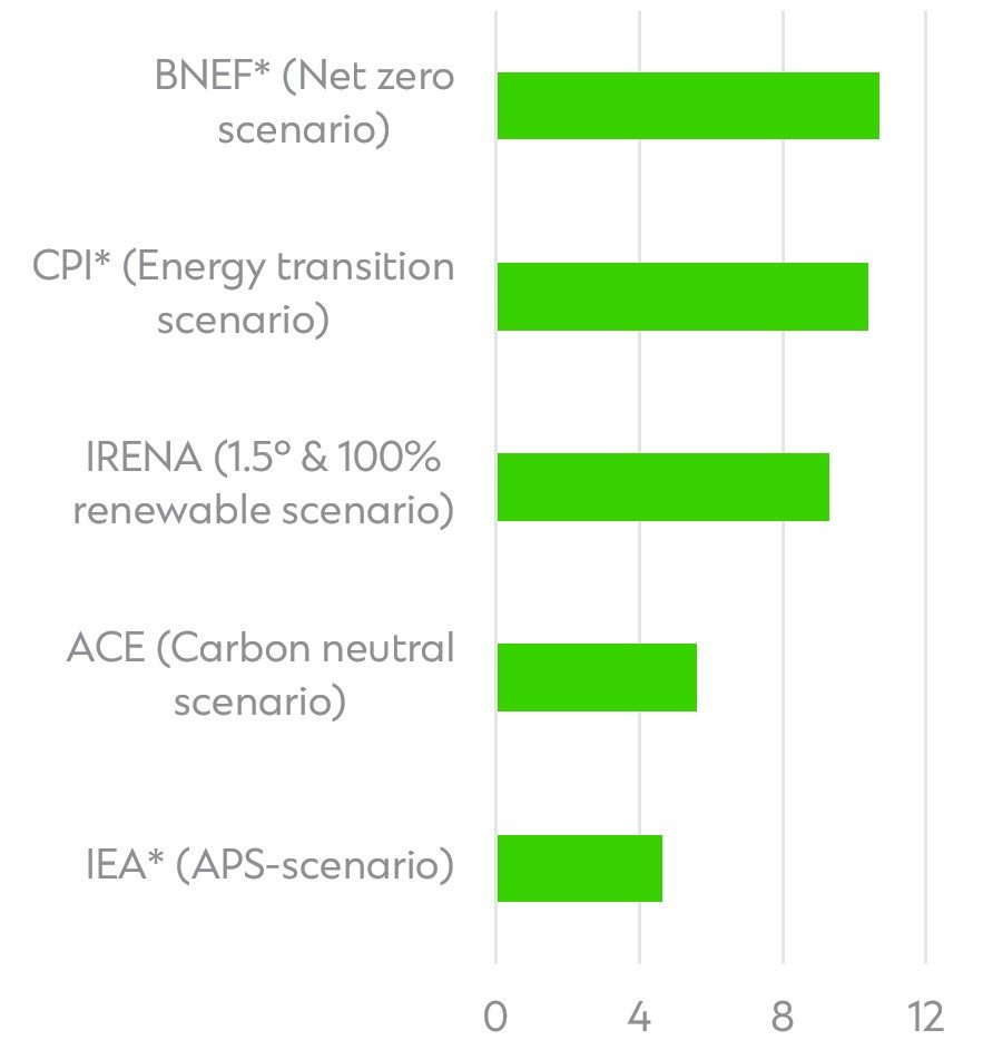 Graph image for ASEAN report article