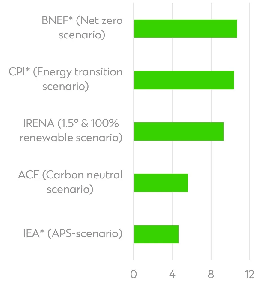 Graph image for ASEAN report article