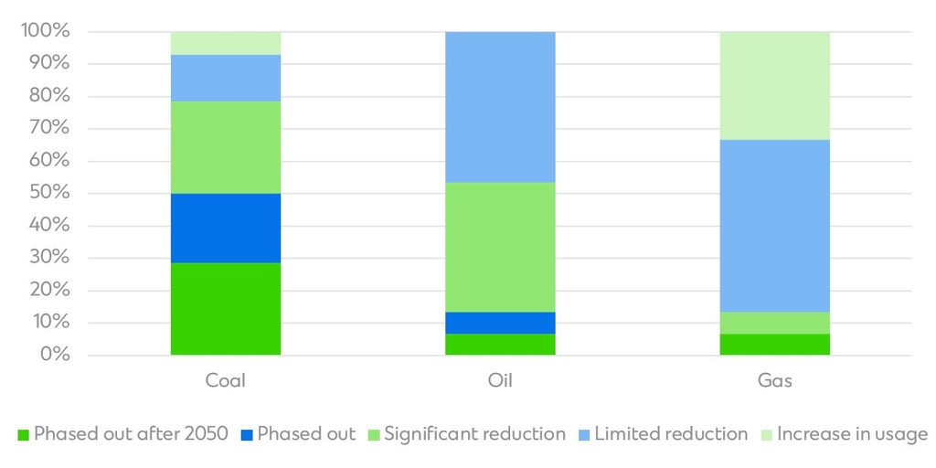 Graph image for ASEAN report article