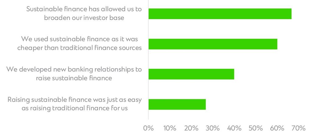 Graph image for ASEAN report article