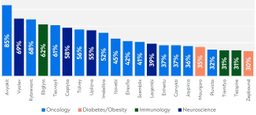 image showing Select Drug Revenue CAGR through 2027
