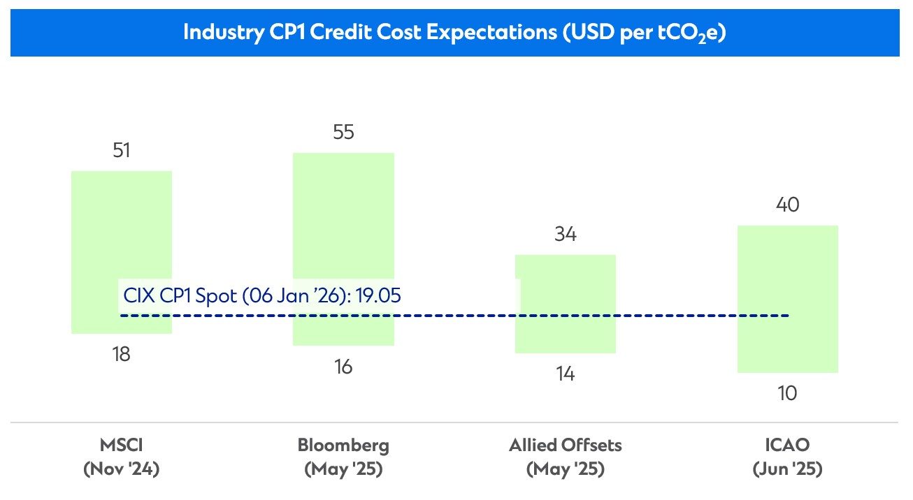 Graph of credit cost expectation