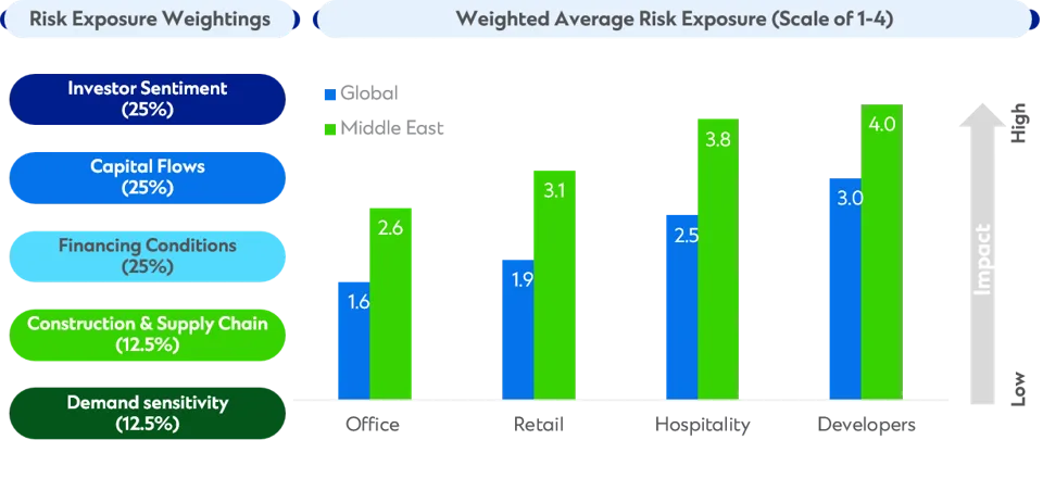 Image showing risk exposure weightage