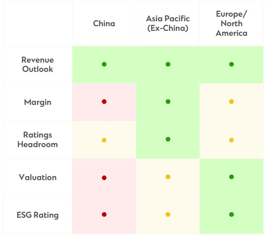 Graph showing revenue outlook