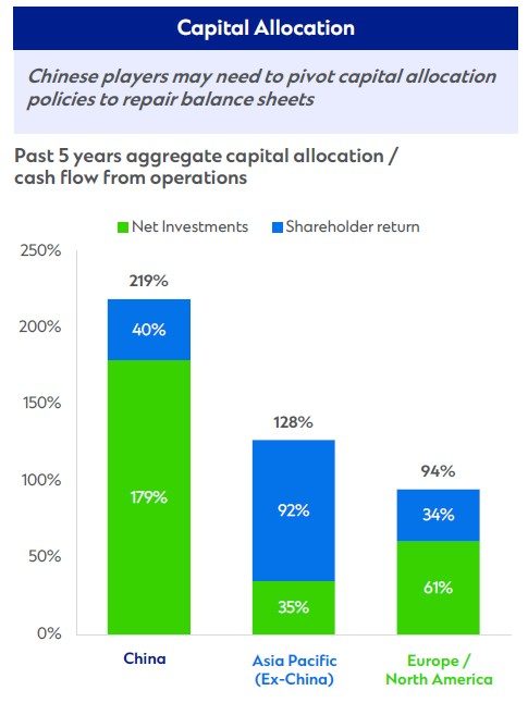 Capital allocation graph