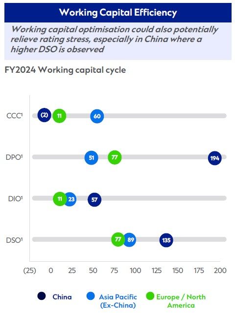 Working capital electricity graph